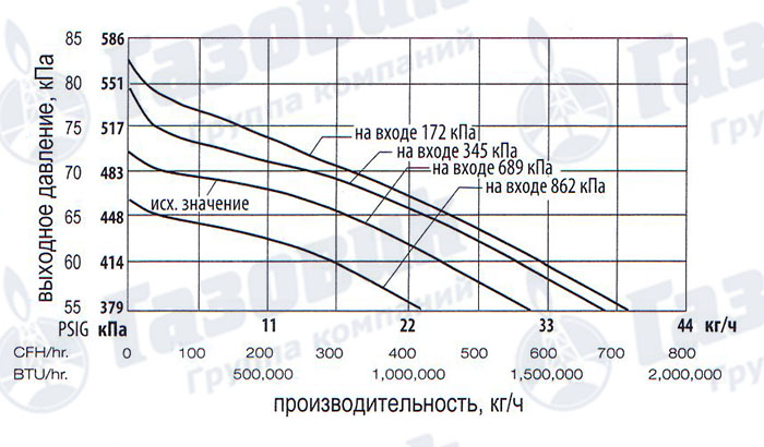 Характеристики регуляторов Rego 597FA